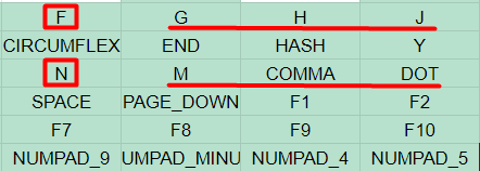 image of the keyboard matrix spreadsheet