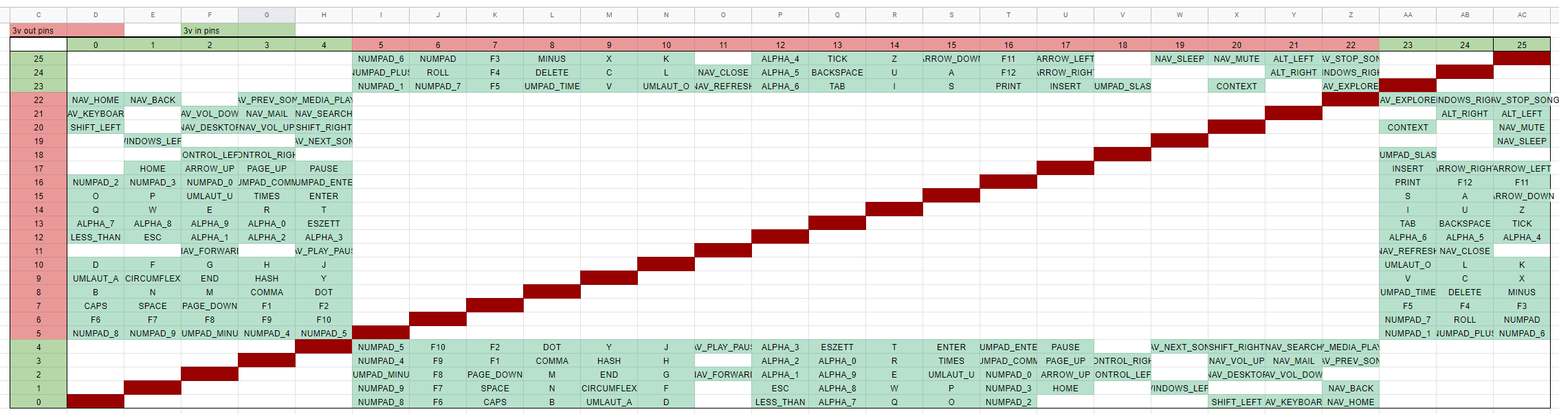 image of the keyboard matrix spreadsheet